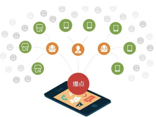 东港为什么越来越多的企业通过软文营销来引流